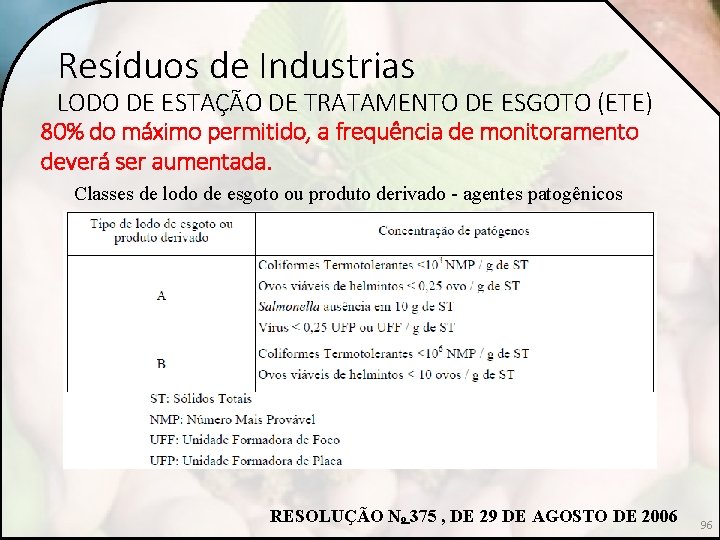 Resíduos de Industrias LODO DE ESTAÇÃO DE TRATAMENTO DE ESGOTO (ETE) 80% do máximo