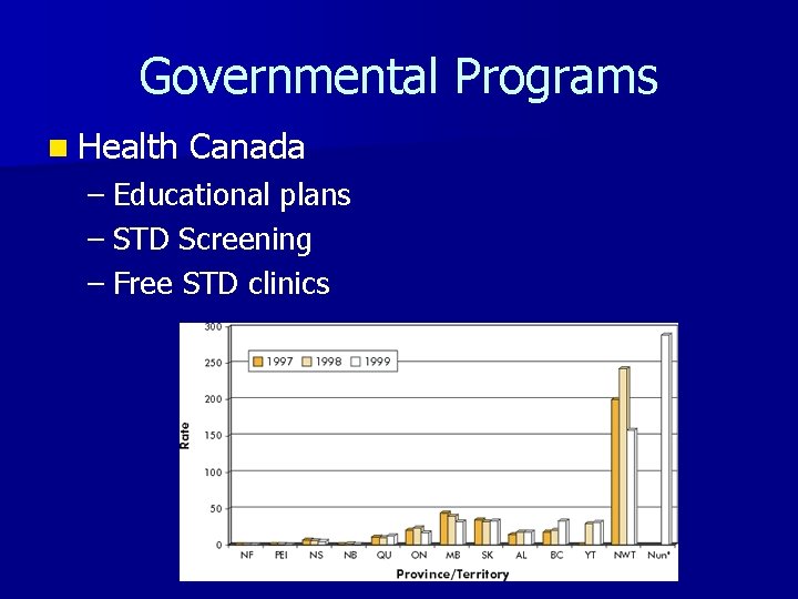 Governmental Programs n Health Canada – Educational plans – STD Screening – Free STD
