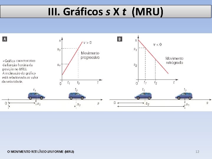 III. Gráficos s X t (MRU) O MOVIMENTO RETILÍNEO UNIFORME (MRU) 12 