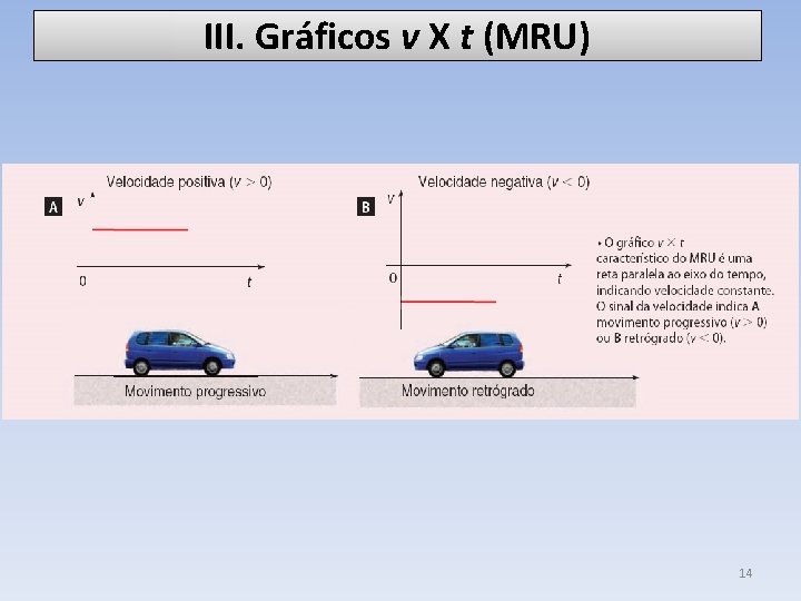 III. Gráficos v X t (MRU) 14 