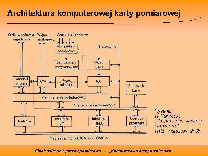 Architektura komputerowej karty pomiarowej Rysunek: W. Nawrocki, „Rozproszone systemy pomiarowe”, WKŁ, Warszawa 2006 Elektroniczne