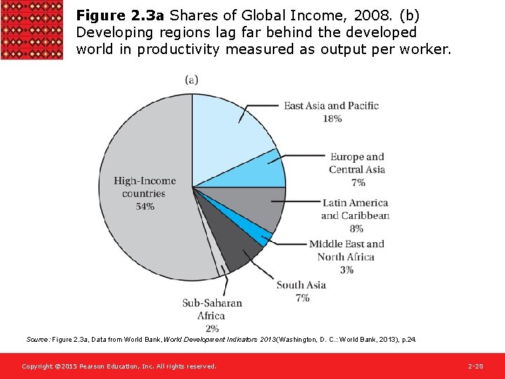 Figure 2. 3 a Shares of Global Income, 2008. (b) Developing regions lag far