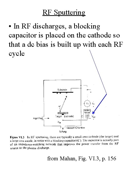 RF Sputtering • In RF discharges, a blocking capacitor is placed on the cathode