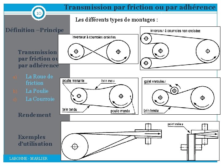 10 Transmission par friction ou par adhérence Les différents types de montages : Définition