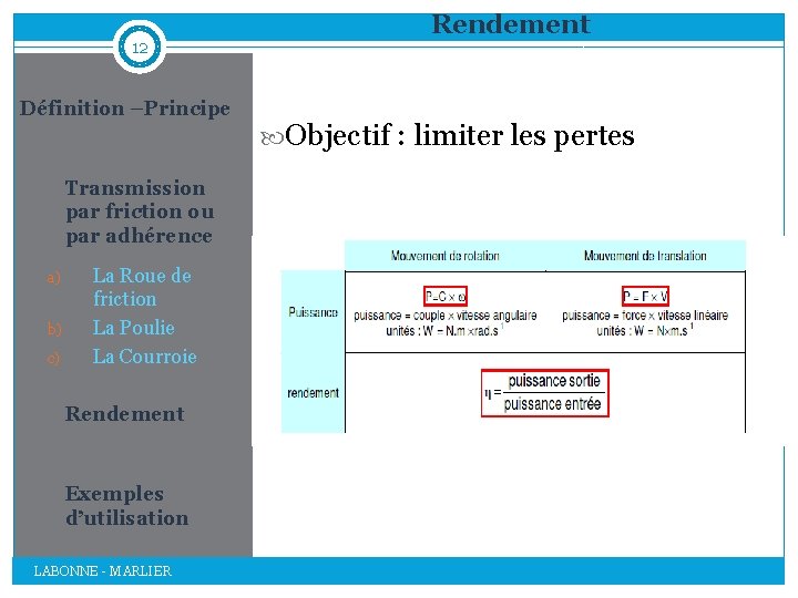 12 Définition –Principe Transmission par friction ou par adhérence 1. a) b) c) La