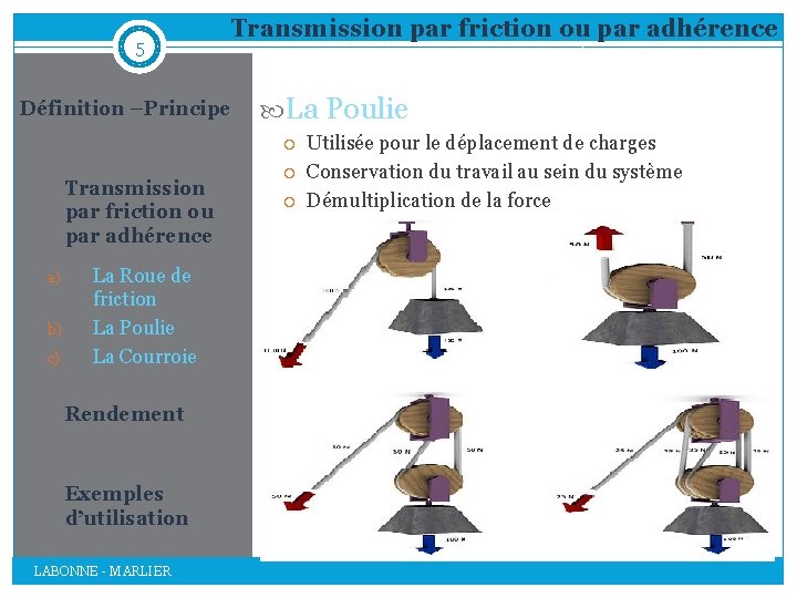 5 Transmission par friction ou par adhérence Définition –Principe La Poulie Transmission par friction