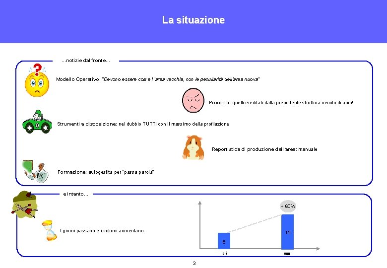 La situazione …notizie dal fronte… Modello Operativo: “Devono essere come l’’area vecchia, con le