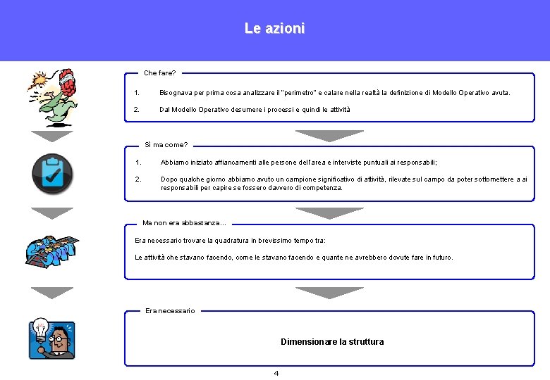 Le azioni Che fare? 1. Bisognava per prima cosa analizzare il “perimetro” e calare