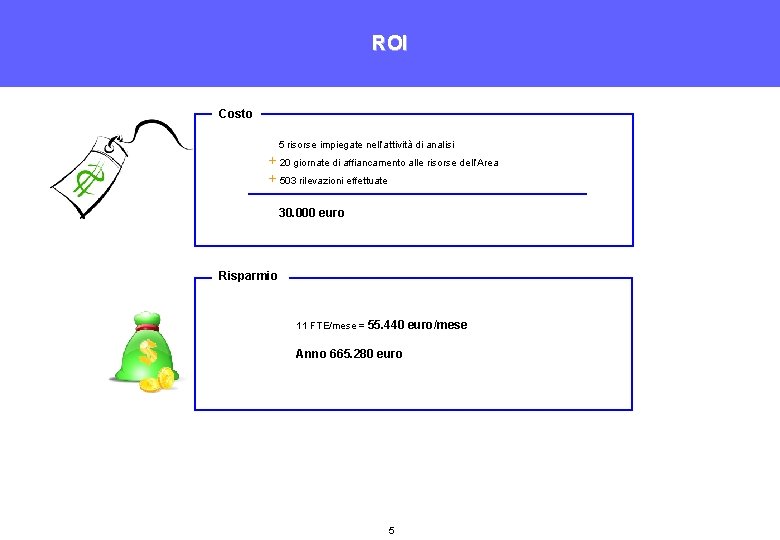 ROI Costo 5 risorse impiegate nell’attività di analisi + 20 giornate di affiancamento alle