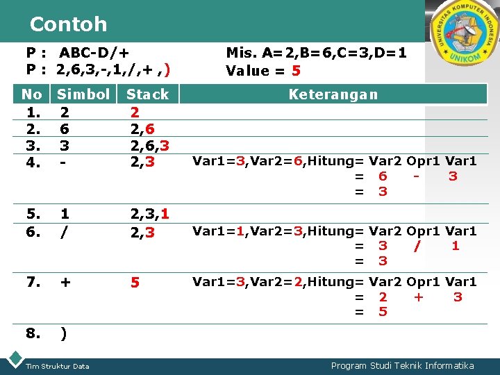 Contoh LOGO P : ABC-D/+ P : 2, 6, 3, -, 1, /, + Contoh LOGO P : ABC-D/+ P : 2, 6, 3, -, 1, /, +
