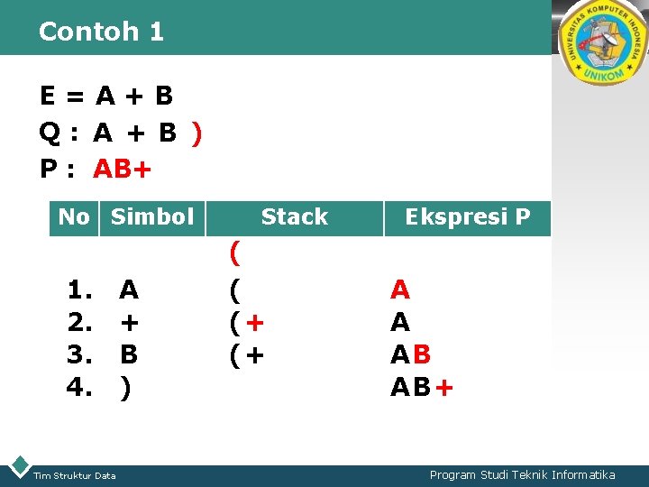 Contoh 1 LOGO E=A+B Q: A + B ) P : AB+ No Simbol Contoh 1 LOGO E=A+B Q: A + B ) P : AB+ No Simbol