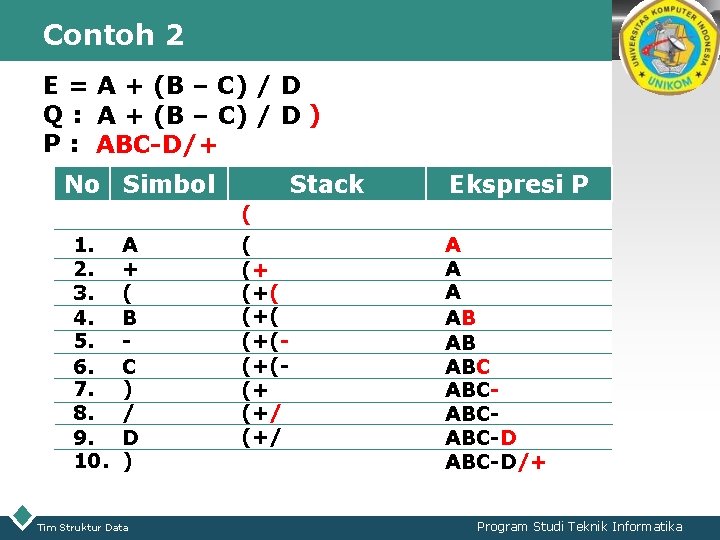 Contoh 2 LOGO E = A + (B – C) / D Q : Contoh 2 LOGO E = A + (B – C) / D Q :