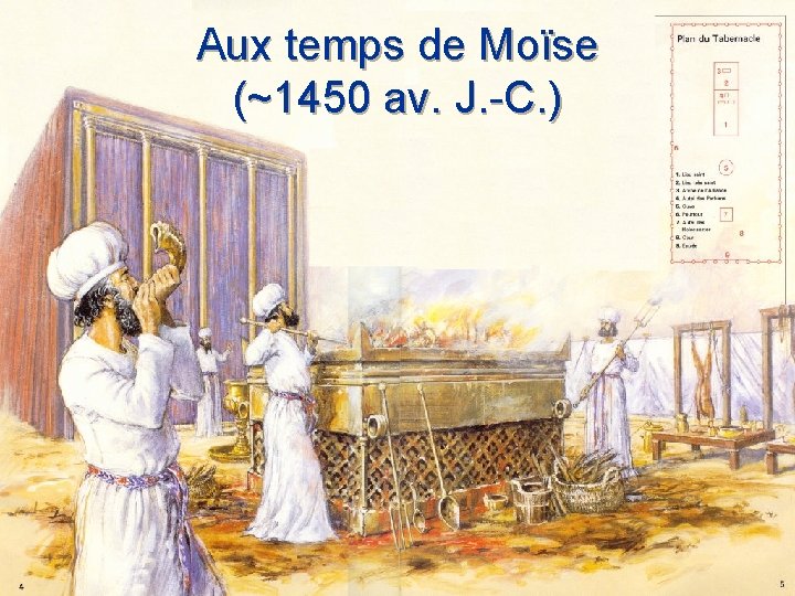 Aux temps de Moïse (~1450 av. J. -C. ) 