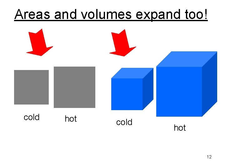 Areas and volumes expand too! cold hot 12 
