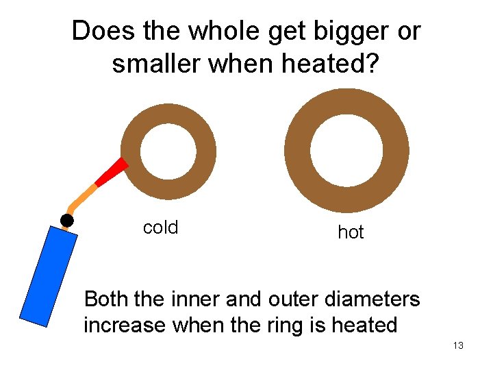 Does the whole get bigger or smaller when heated? cold hot Both the inner