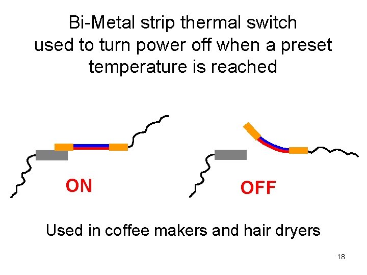 Bi-Metal strip thermal switch used to turn power off when a preset temperature is