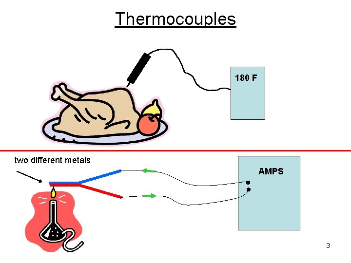 Thermocouples 180 F two different metals AMPS 3 