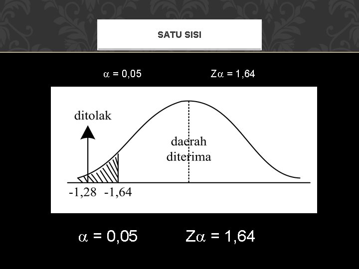 SATU SISI = 0, 05 Z = 1, 64 