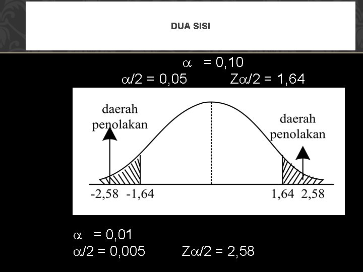 DUA SISI = 0, 10 /2 = 0, 05 Z /2 = 1, 64