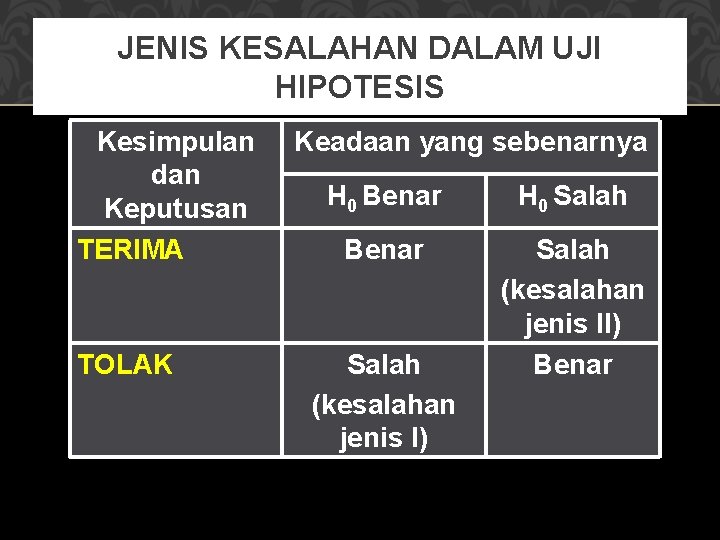 JENIS KESALAHAN DALAM UJI HIPOTESIS Kesimpulan dan Keputusan TERIMA TOLAK Keadaan yang sebenarnya H