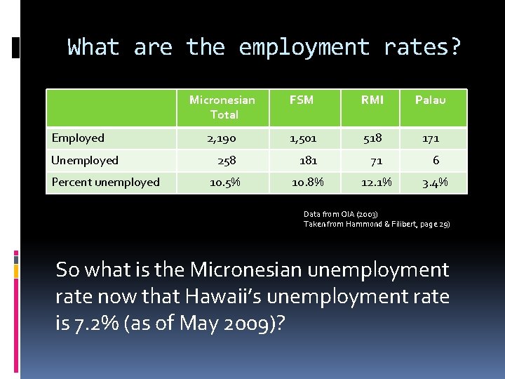 What are the employment rates? Micronesian Total FSM RMI Palau Employed 2, 190 1, What are the employment rates? Micronesian Total FSM RMI Palau Employed 2, 190 1,