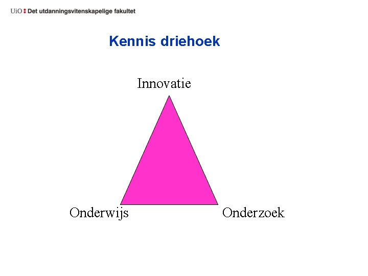 Kennis driehoek Innovatie Onderwijs Onderzoek 