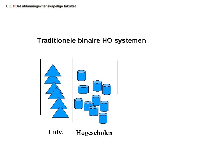 Traditionele binaire HO systemen Univ. Hogescholen 