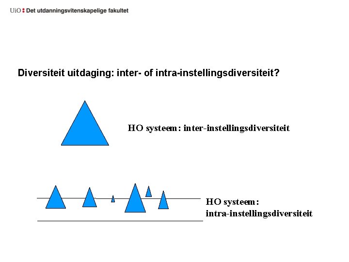 Diversiteit uitdaging: inter- of intra-instellingsdiversiteit? HO systeem: inter-instellingsdiversiteit HO systeem: intra-instellingsdiversiteit 