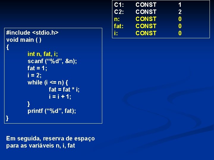 #include <stdio. h> void main ( ) { int n, fat, i; scanf (“%d”,