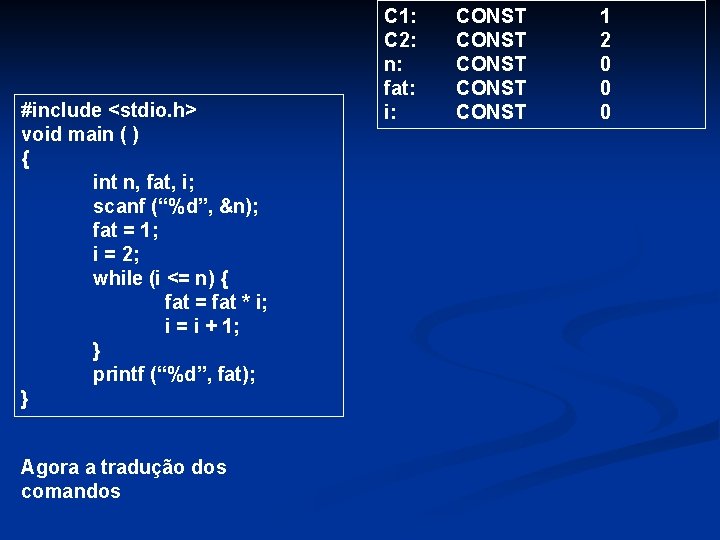 #include <stdio. h> void main ( ) { int n, fat, i; scanf (“%d”,