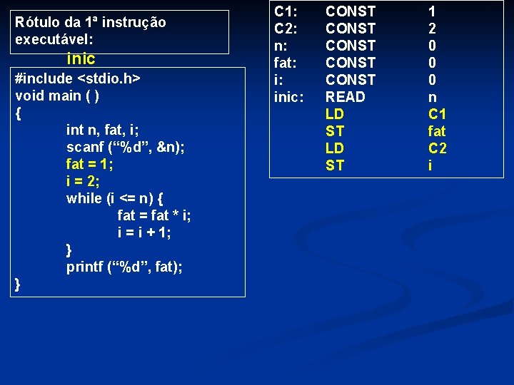 Rótulo da 1ª instrução executável: inic #include <stdio. h> void main ( ) {