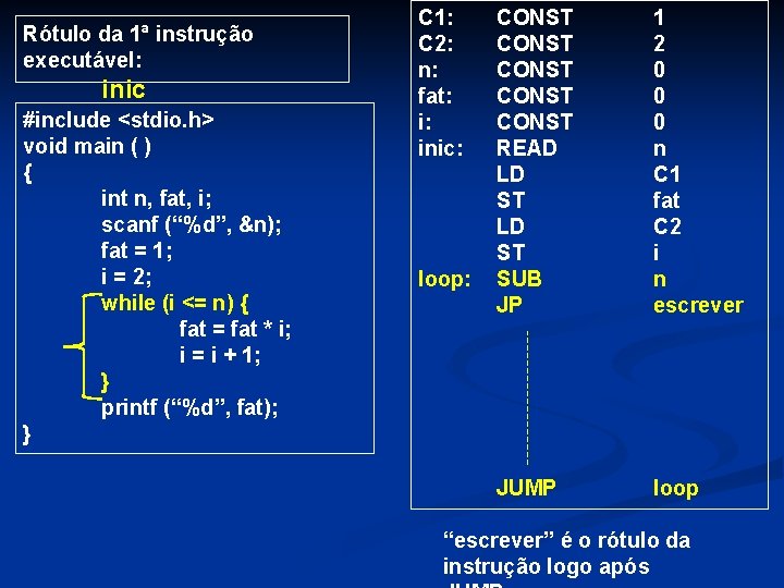 Rótulo da 1ª instrução executável: inic #include <stdio. h> void main ( ) {