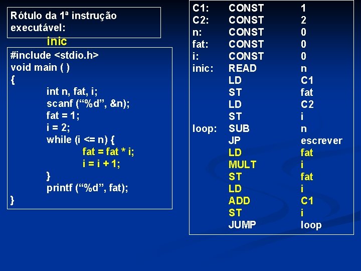 Rótulo da 1ª instrução executável: inic #include <stdio. h> void main ( ) {