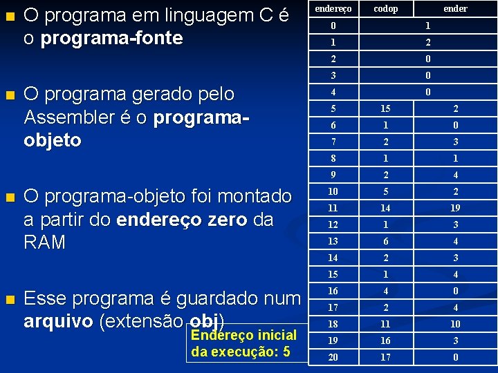 n n O programa em linguagem C é o programa-fonte O programa gerado pelo