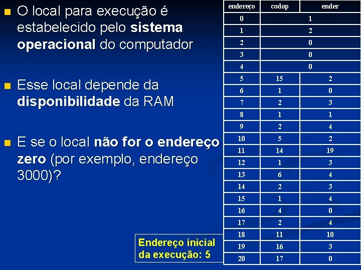 n n n O local para execução é estabelecido pelo sistema operacional do computador