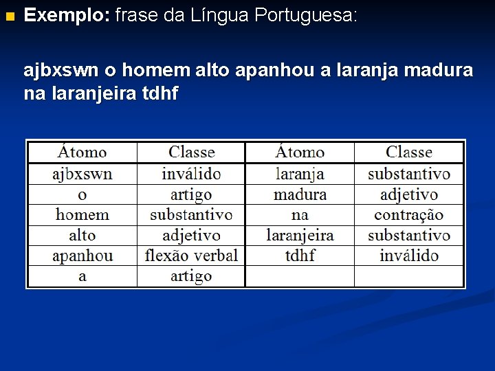 n Exemplo: frase da Língua Portuguesa: ajbxswn o homem alto apanhou a laranja madura