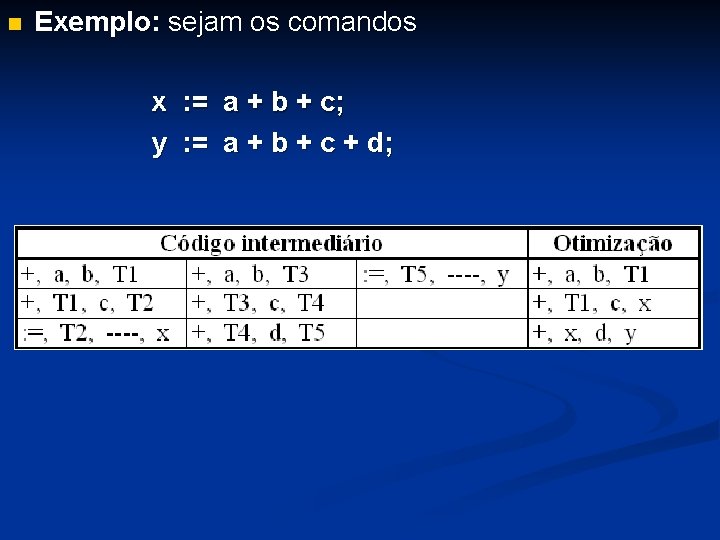 n Exemplo: sejam os comandos x y : = a + b + c;