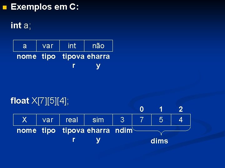 n Exemplos em C: int a; a var int não nome tipova eharra r