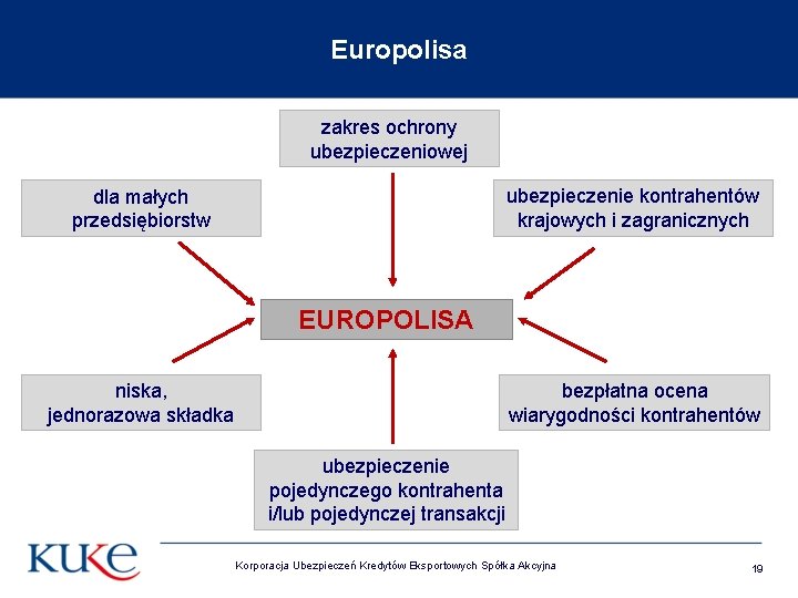 Europolisa zakres ochrony ubezpieczeniowej ubezpieczenie kontrahentów krajowych i zagranicznych dla małych przedsiębiorstw EUROPOLISA niska,