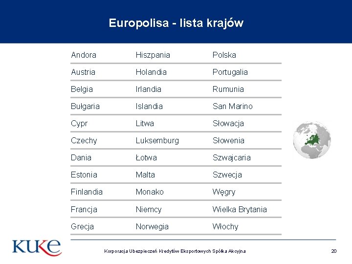 Europolisa - lista krajów Andora Hiszpania Polska Austria Holandia Portugalia Belgia Irlandia Rumunia Bułgaria