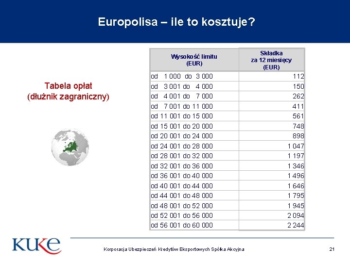 Europolisa – ile to kosztuje? Wysokość limitu (EUR) Tabela opłat (dłużnik zagraniczny) od 1