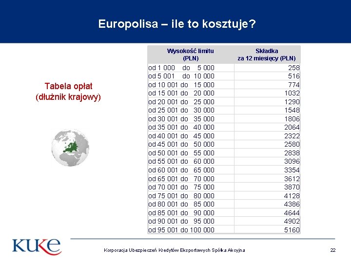 Europolisa – ile to kosztuje? Wysokość limitu (PLN) Tabela opłat (dłużnik krajowy) Składka za