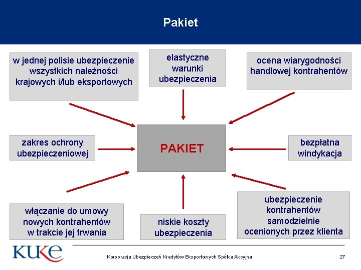 Pakiet w jednej polisie ubezpieczenie wszystkich należności krajowych i/lub eksportowych zakres ochrony ubezpieczeniowej elastyczne