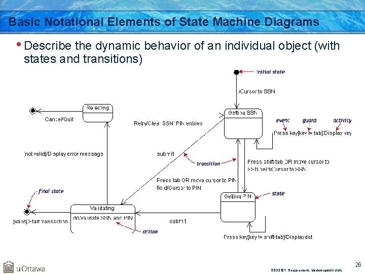 Basic Notational Elements of State Machine Diagrams • Describe the dynamic behavior of an