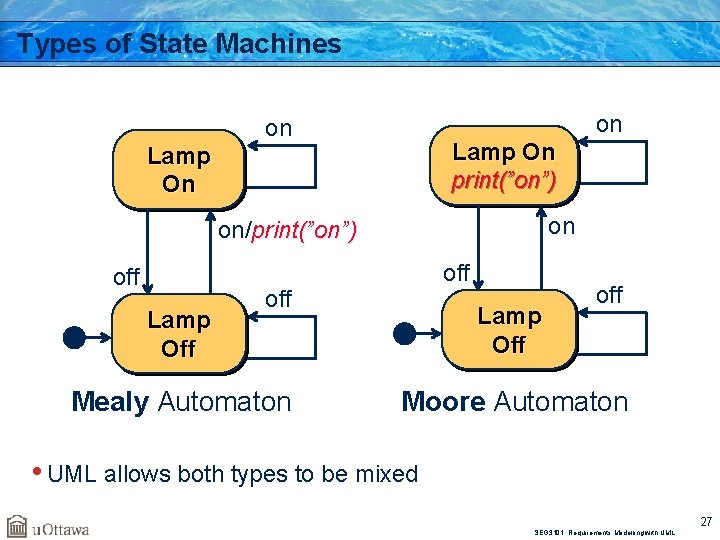 Types of State Machines on on Lamp On print(”on”) Lamp On on on/print(”on”) off