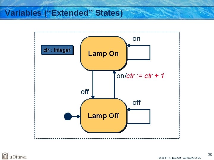 Variables (“Extended” States) on ctr : Integer Lamp On on/ctr : = ctr +