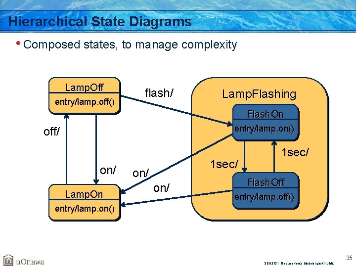 Hierarchical State Diagrams • Composed states, to manage complexity Lamp. Off entry/lamp. off() flash/