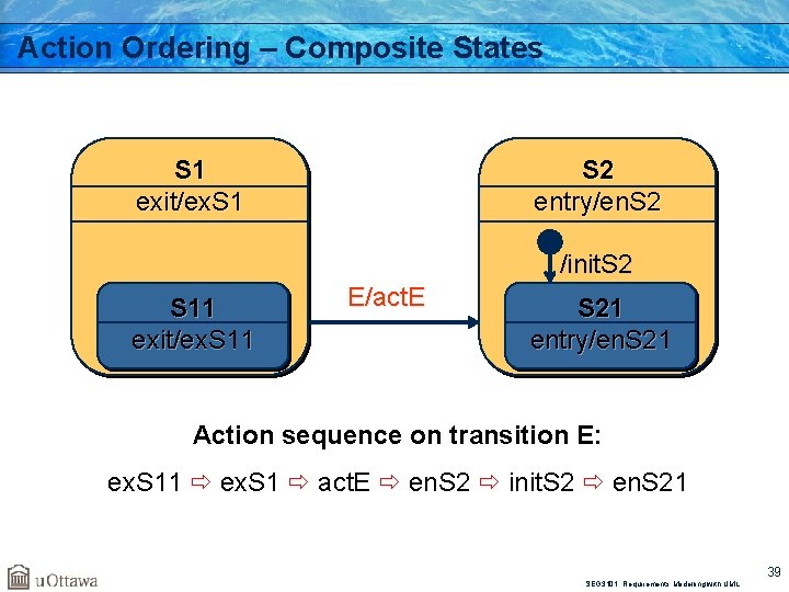 Action Ordering – Composite States S 1 exit/ex. S 1 S 2 entry/en. S