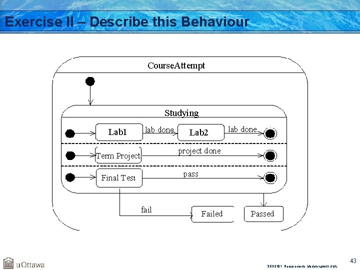 Exercise II – Describe this Behaviour Course. Attempt Studying Lab 1 lab done Lab