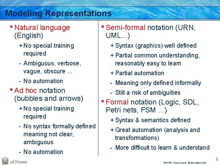 Modeling Representations • Natural language (English) + No special training required - Ambiguous, verbose,